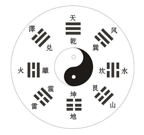 八卦数字|易经学习1: 八卦和数字的关系